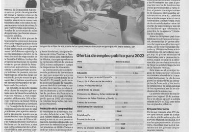 Según Informa La Prensa Regional: Convocatoria De 174 Nuevas Plazas Para Enfermería Del SMS.