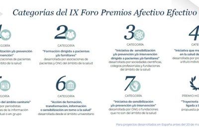 Abierto El Plazo De Presentación De Candidaturas Para La IX Edición Del Foro Premios Afectivo-Efectivo