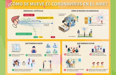 Las Enfermeras Explican Cómo Puede Llegar A Dispersarse El Coronavirus En El Aire Y Las Medidas Contra La Concentración De Aerosoles