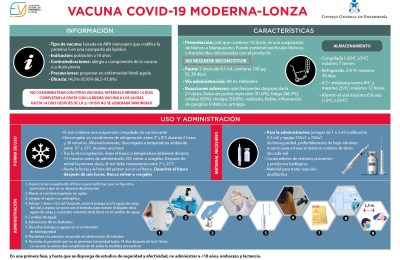 El CGE Y ANENVAC Explican Todas Las Claves De La Vacuna De Moderna E Instan A Las Autonomías A Mejorar La Planificación Para Acelerar La Vacunación
