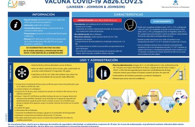 El CGE Y ANENVAC Explican Todas Las Claves De La Vacuna De Janssen Y Recuerdan A La Población Que Todas Son Seguras Y Eficaces Contra El COVID-19