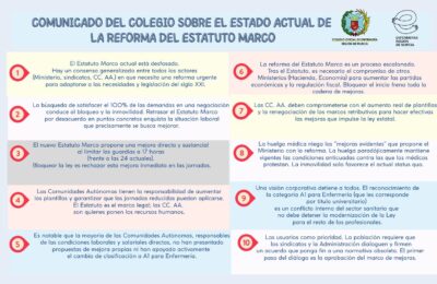 Posicionamiento del Colegio Oficial de Enfermería de la Región de Murcia sobre el estado actual de la Reforma del Estatuto Marco