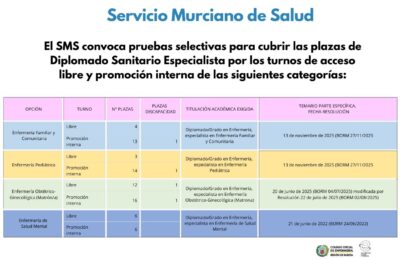 El BOE recoge la convocatoria de pruebas selectivas de la Oferta de Empleo Público del SMS para cubrir las plazas de Enfermería Especialista